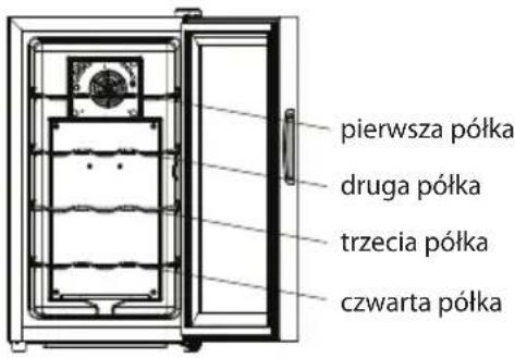 pierwsza półka druga półka trzecia półka czwarta półka