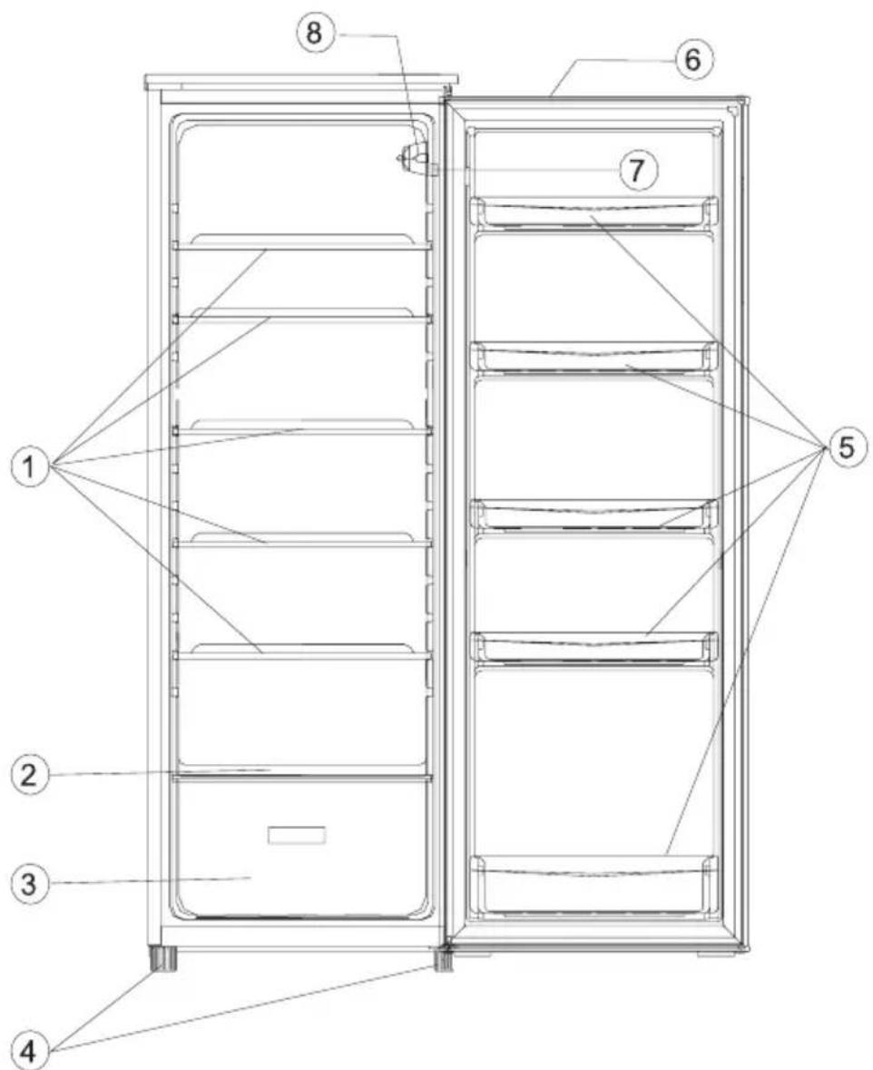 Guzzanti GZ 340 - Opis aparata - 1