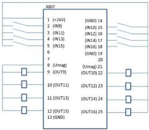 Dürkopp Adler 878-M PREMIUM - Nastavení parametru Přídavné vstupy/výstupy (Pridat I/O) - 3