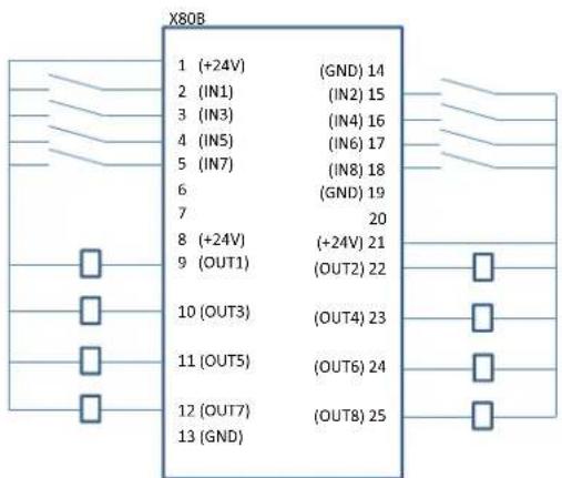 Dürkopp Adler 878-M PREMIUM - Nastavení parametru Přídavné vstupy/výstupy (Pridat I/O) - 2