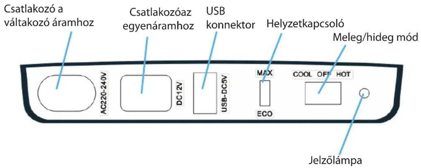 Csatlakozó a váltakozó áramhoz Csatlakozóaz egyenáramhoz USB konnektor Helyzetkapcsoló Meleg/hideg mód AC220-240V DC12V USB-DC5V MAX ECO COOL OFF HOT Jelzőlámpa