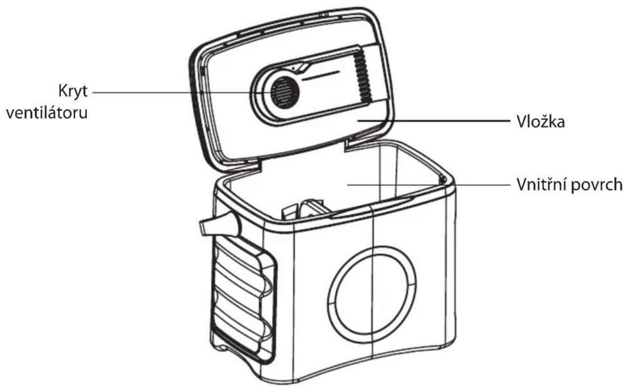 Guzzanti GZ-30BW - JEDNOTLIVÉ ČÁSTI A JEJICH FUNKCE - 2
