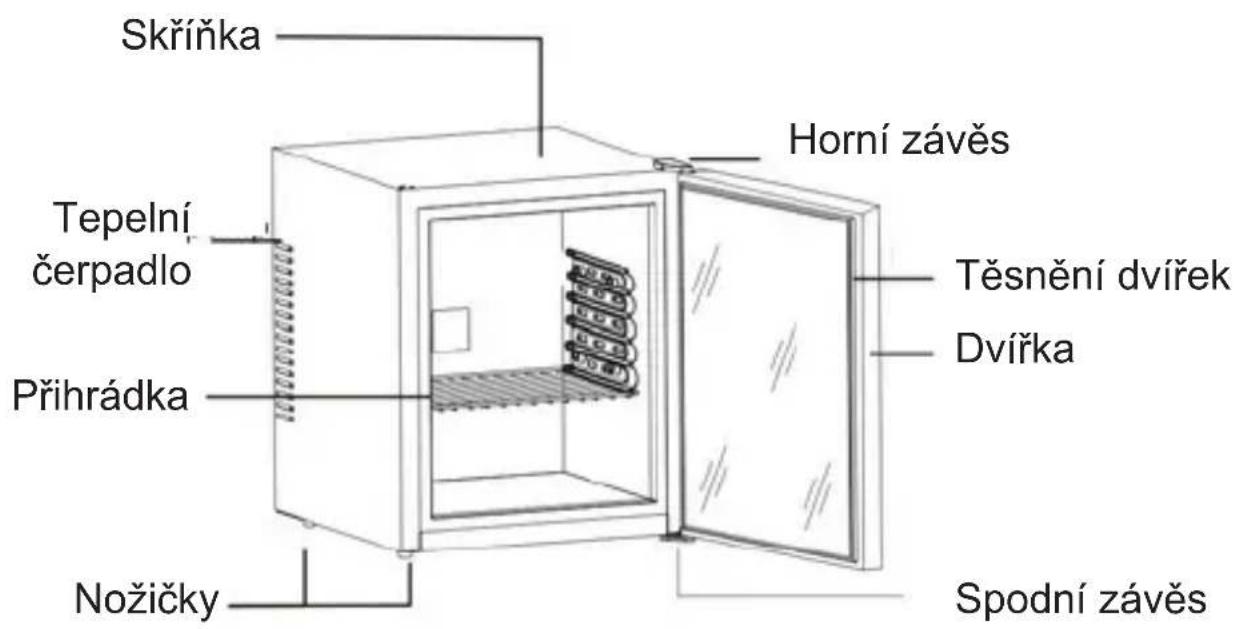 Guzzanti GZ-44 - Popis částí - 1