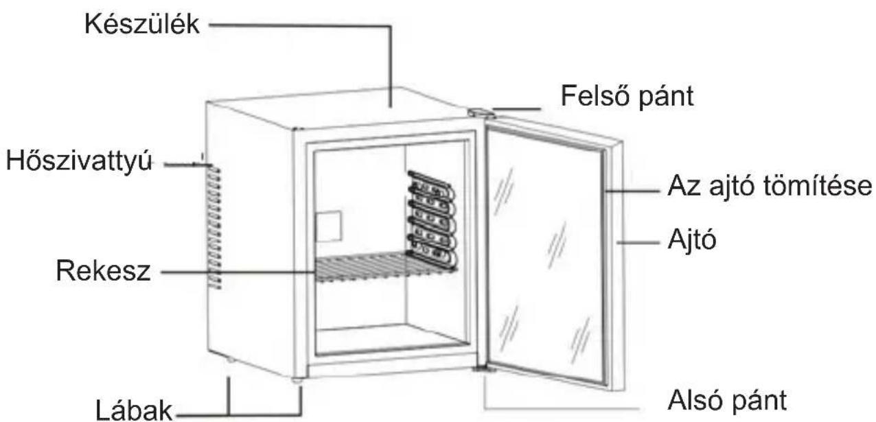 Guzzanti GZ-44 - A termék részei - 1