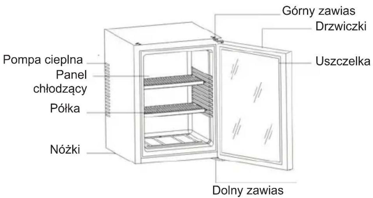 Górny zawias Drzwiczki Uszczelka Pompa cieplna Panel chłodzący Półka Nóżki Dolny zawias