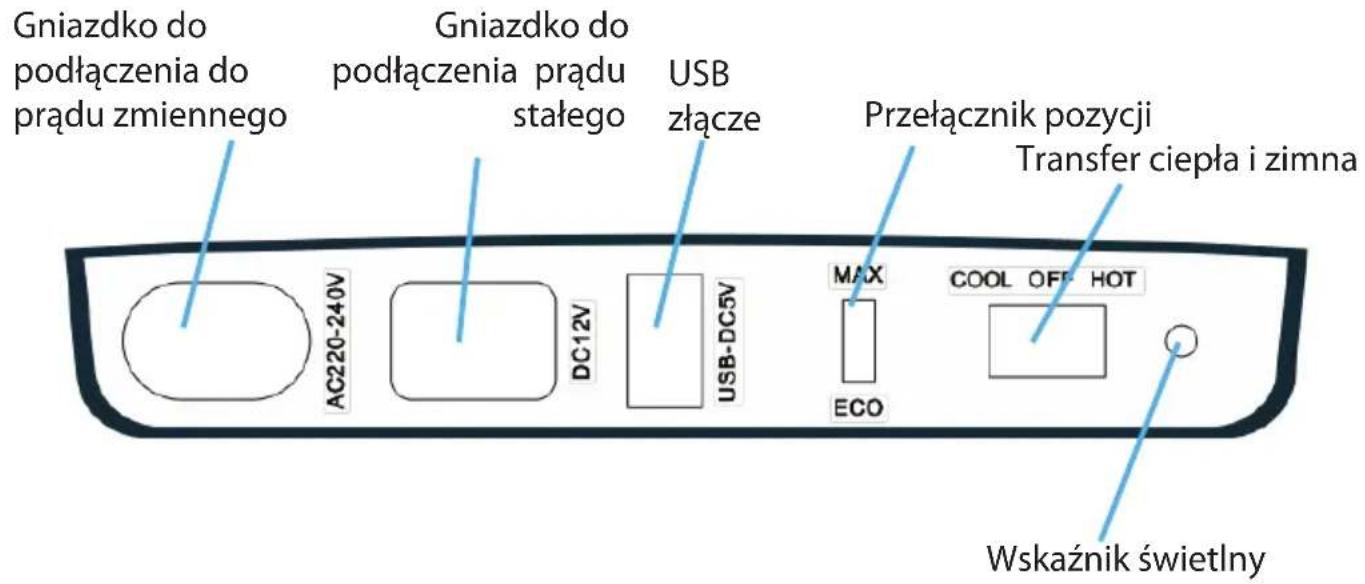 Gniazdko do podłączenia do prądu zmiennego Gniazdko do podłączenia prądu stałego USB złącze Przełącznik pozycji Transfer ciepła i zimna AC220-240V DC12V USB-DC5V MAX ECO COOL OFF HOT Wskaźnik świetlny