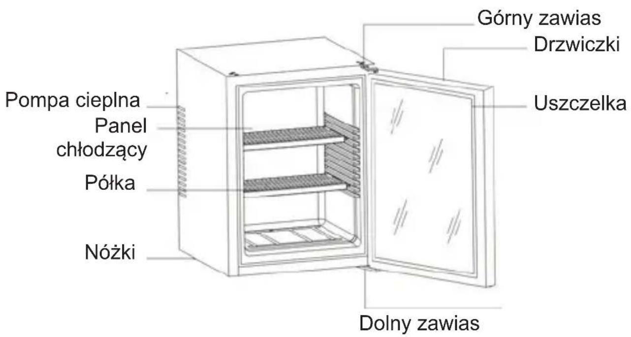 Górny zawias Drzwiczki Uszczelka Pompa cieplna Panel chłodzący Półka Nóżki Dolny zawias