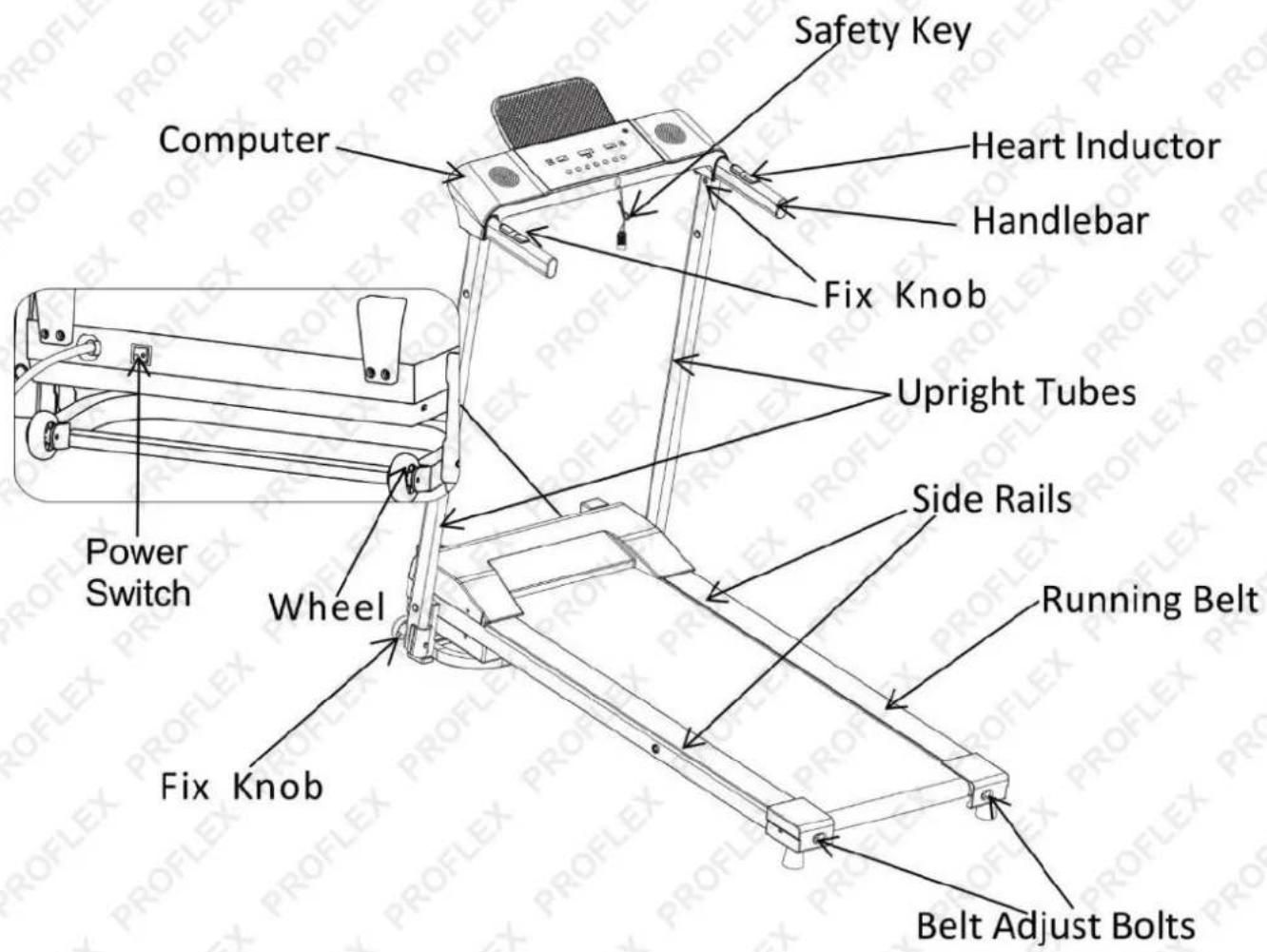 Proflex TRX1 Titanium - Specifications....20 - 9