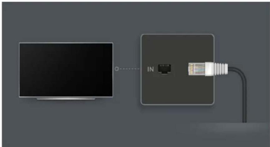 LG 43NANO753PA - Setting a Wired Network - 1