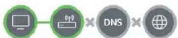 LG 43NANO753PA - When X appears next to TV - 2