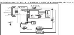 ELECTROLUX EWE361KX-DWB5 - WIRING DIAGRAM (CON'D) - 2