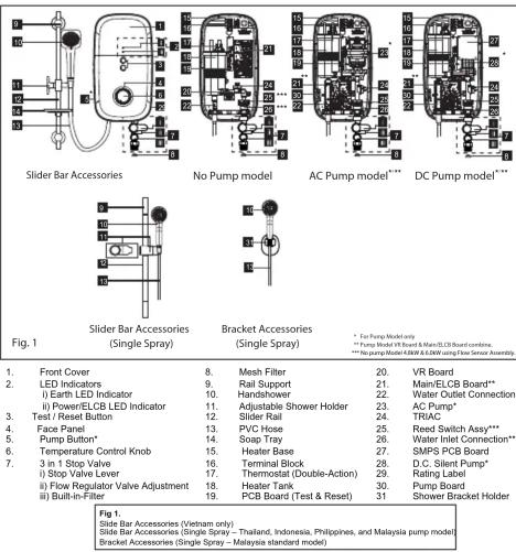 ELECTROLUX EWE361KX-DWB5 - 2