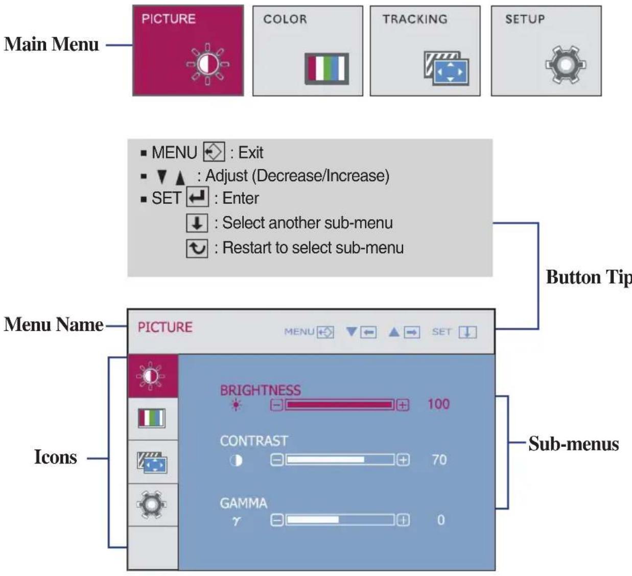 LG W2361VG - On Screen Display(OSD) Selection and Adjustment - 1