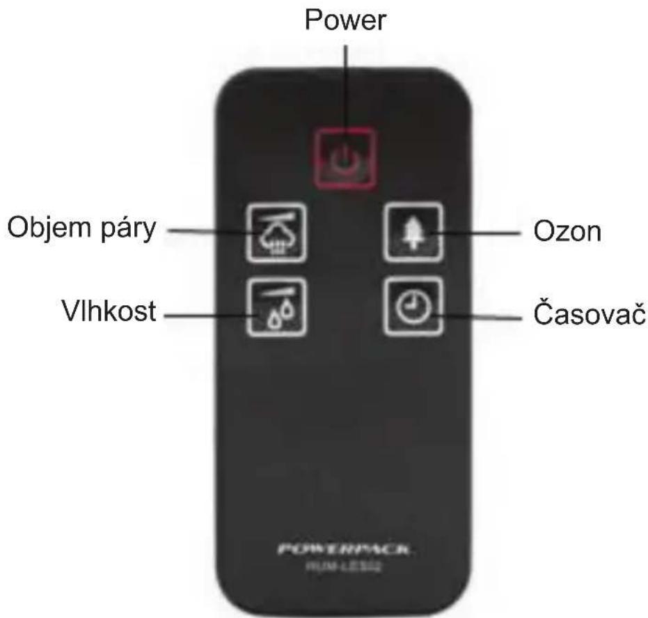 Guzzanti GZ-988 - Použití dálkového ovladače: - 1
