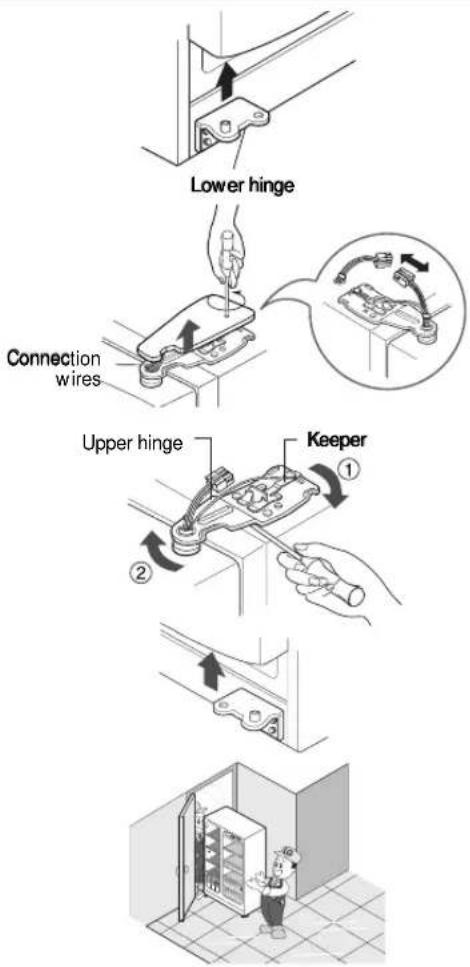 Lower hinge Connection wires Upper hinge Keeper ① ②
