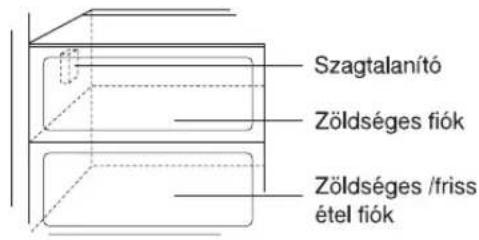 Szagtalanító Zöldséges fiók Zöldséges /friss étel fiók