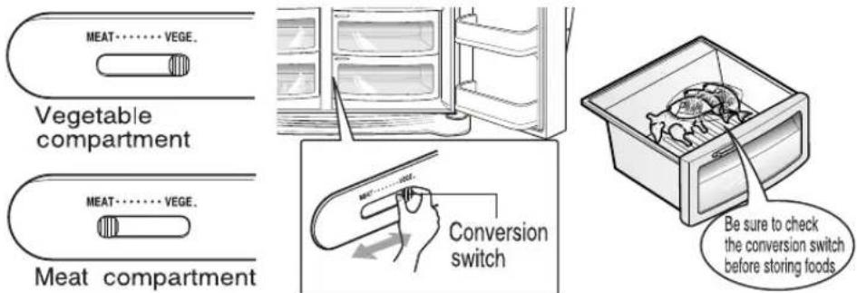 LG GR-B207TLQA - Convert into a vegetable or meat compartment - 1