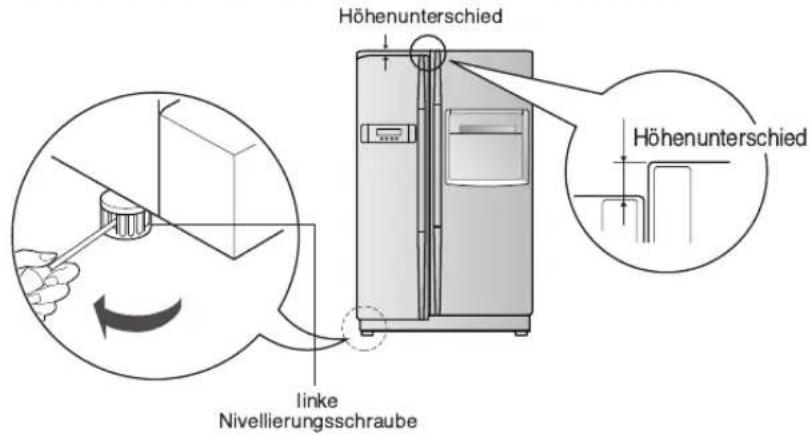 Höhenunterschied Höhenunterschied linke Nivellierungsschraube