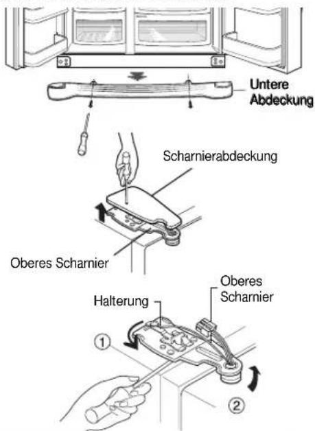 Untere Abdeckung Scharnierabdeckung Oberes Scharnier Halterung Oberes Scharnier ① ②