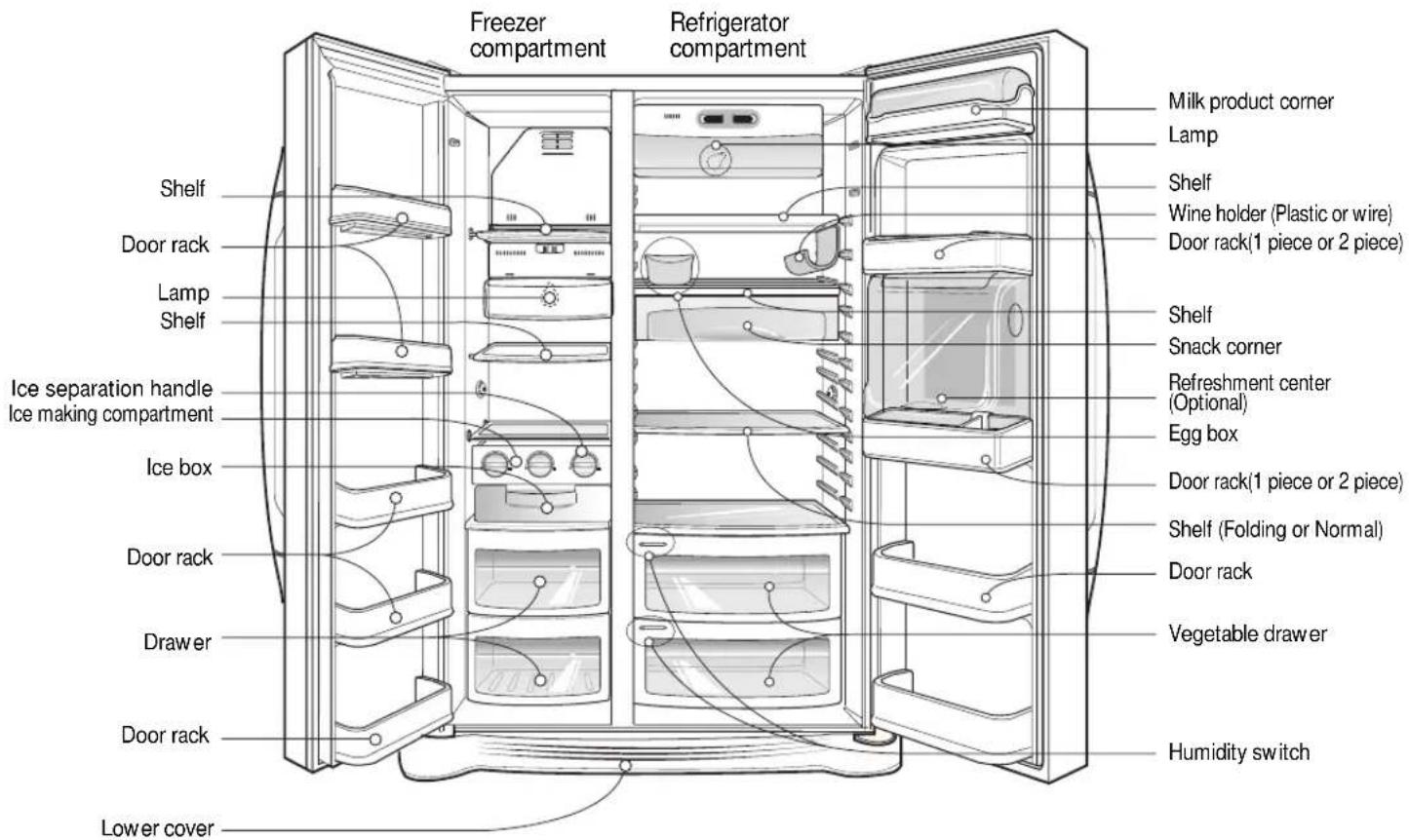 Freezer compartment Refrigerator compartment Milk product corner Lamp Shelf Wine holder (Plastic or wire) Door rack(1 piece or 2 piece) Ice separation handle Ice making compartment Ice box Shelf Snack corner Refreshment center (Optional) Egg box Door rack(1 piece or 2 piece) Shelf (Folding or Normal) Door rack Vegetable drawer Lower cover Humidity switch