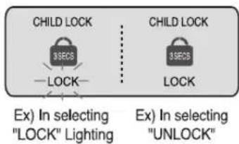 LG GR-B207TLQA - This button stops operation of different button. - 2