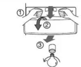 Diagram illustrating a three-step process of heating or cooling system with labeled steps ①, ②, and ③.
