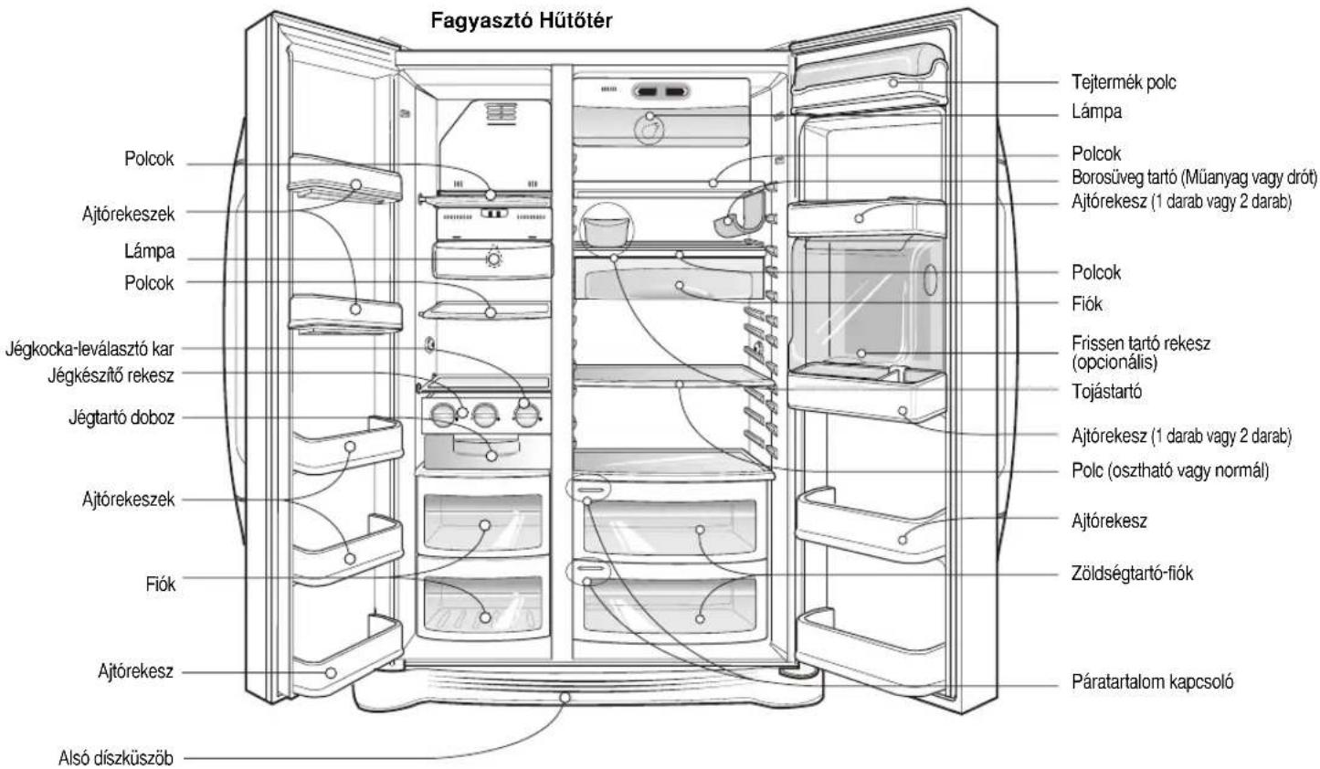 Fagyasztó Hütőtér Tejtermék polc Lámpa Polcok Borosüveg tartó (Műanyag vagy drót) Ajtórekesz (1 darab vagy 2 darab) Polcok Fiók Frissen tartó rekesz (opcionális) Tojástartó Ajtórekesz (1 darab vagy 2 darab) Polc (osztható vagy normál) Ajtórekesz Zöldségtartó-fiók Páratartalom kapcsoló Alsó díszküszób
