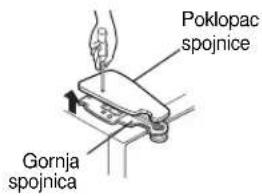Poklopac spojnice Gornja spojnica