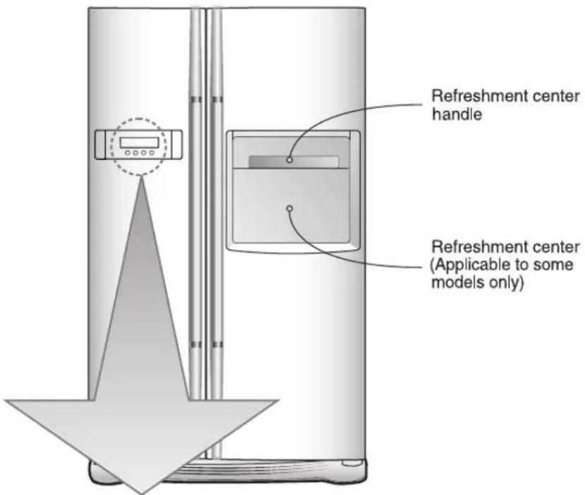 Refreshment center handle Refreshment center (Applicable to some models only)