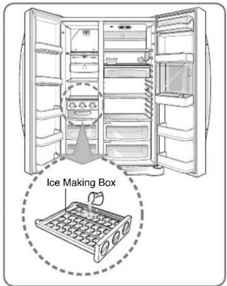 Ice Making Box