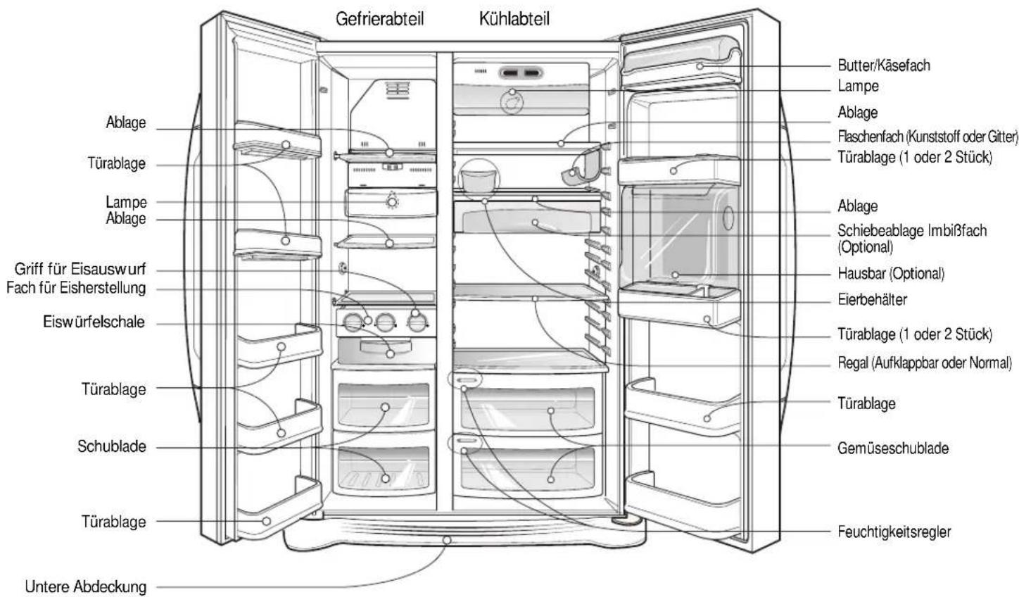 Gefrierabteil Kühlabteil Ablage Türablage Lampe Ablage Griff für Eisauswurf Fach für Eisherstellung Eiswürfelschale Türablage Schublade Türablage Untere Abdeckung Butter/Käsefach Lampe Ablage Flaschenfach (Kunststoff oder Gitter) Türablage (1 oder 2 Stück) Ablage Schiebeablage Imbißfach (Optional) Hausbar (Optional) Eierbehälter Türablage (1 oder 2 Stück) Regal (Aufklappbar oder Normal) Türablage Gemüseschublade Feuchtigkeitsregler
