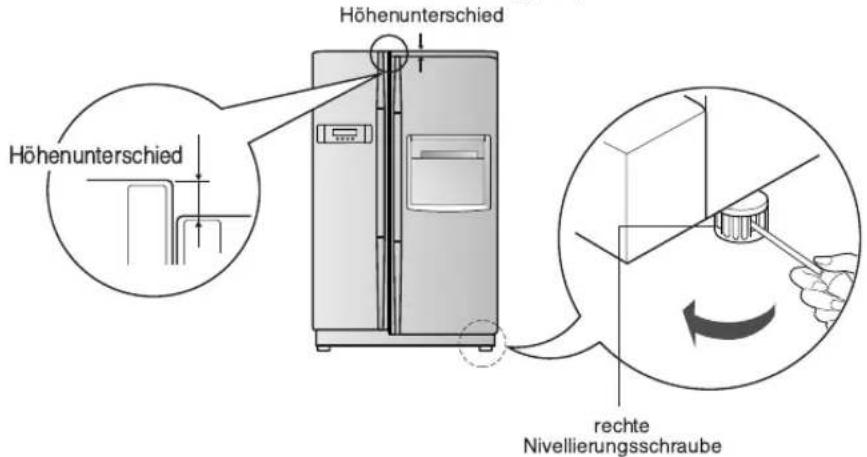 Höhenunterschied Höhenunterschied rechte Nivellierungsschraube