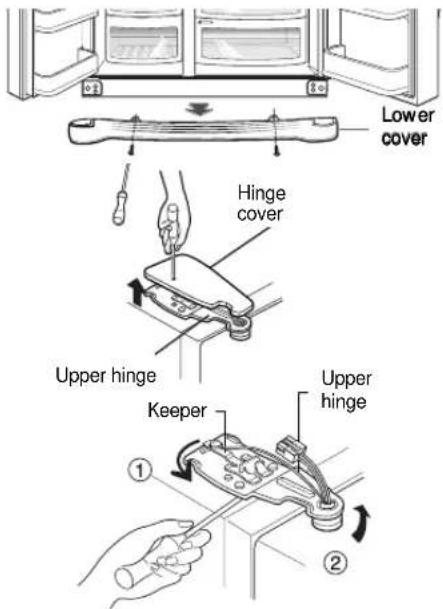 Lower cover Hinge cover Upper hinge Keeper Upper hinge ① ②
