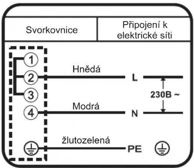 Svorkovnice Připojení k elektrické síti ① ② ③ ④ Hnědá L 230B ~ Modrá N žlutozelená PE