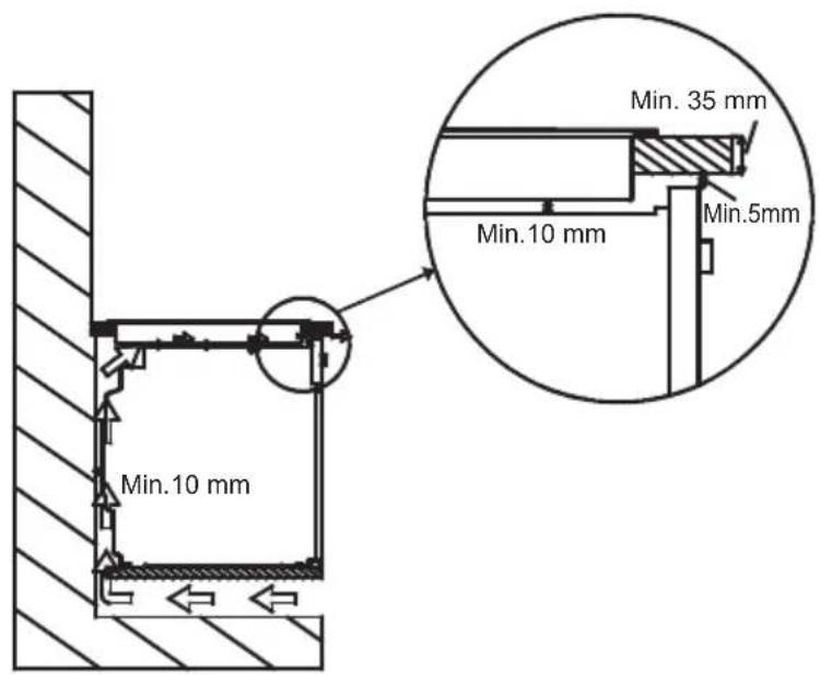 Min. 10 mm Min. 35 mm Min. 10 mm Min. 5mm