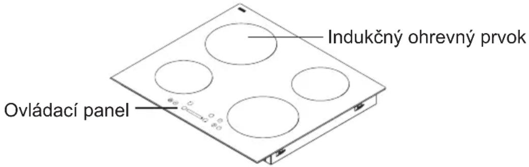 Indukčný ohrevný prvok Ovládací panel