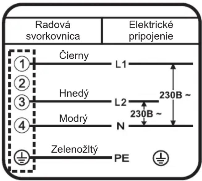 LG KVN6403AF - Realizácia elektrického pripojenia - 1
