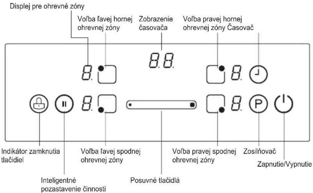 Displej pre ohrevné zóny Vol'ba l'avej hornej ohrevnej zóny Zobrazenie časovača Vol'ba pravej hornej ohrevnej zóny Časovač 8.8. 8.8. 8.8. Indikátor zamknutia tlačidiel Inteligentné pozastavenie činnosti Vol'ba l'avej spodnej ohrevnej zóny Posuvné tlačidlá Vol'ba pravej spodnej ohrevnej zóny Zosilňovač Zapnutie/Vypnutie
