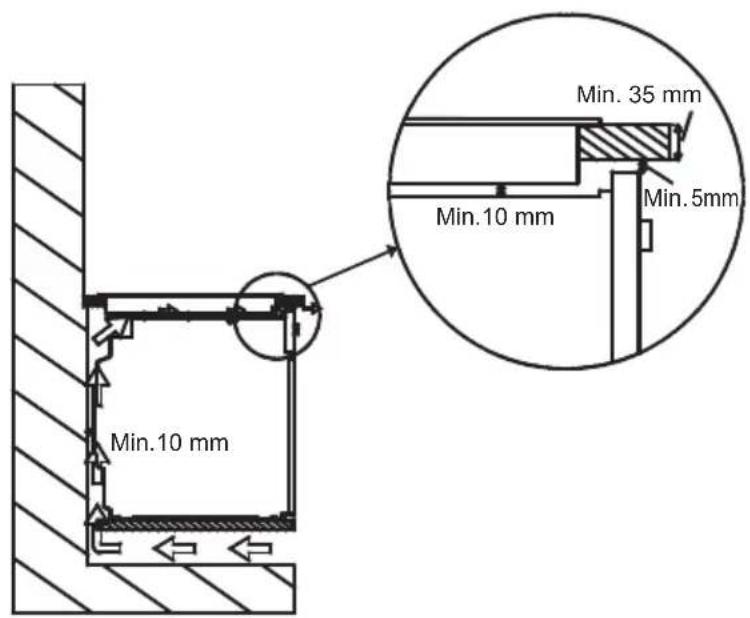 Min. 10 mm Min. 35 mm Min. 10 mm Min. 5mm