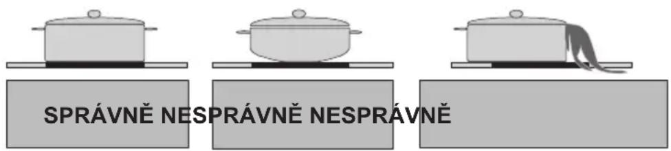 SPRÁVNĚ NESPRÁVNĚ NESPRÁVNĚ