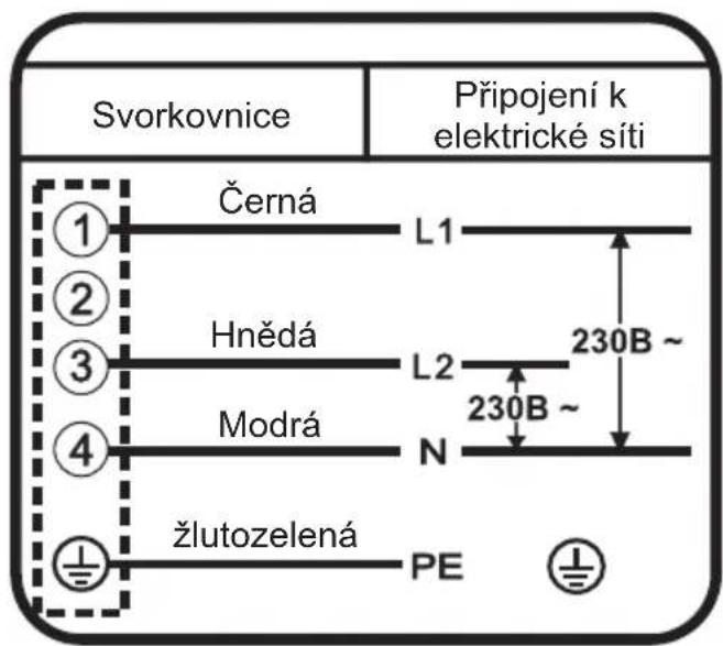 Svorkovnice Připojení k elektrické síti Černá L1 230B ~ Hnědá L2 230B ~ Modrá N žlutozelená PE