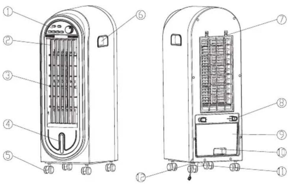 Guzzanti GZ 53 - FUNKCJE - 1
