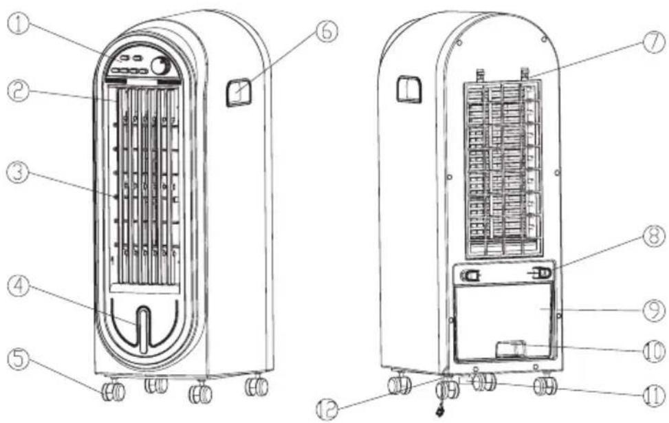 Guzzanti GZ 53 - FUNKCE - 1