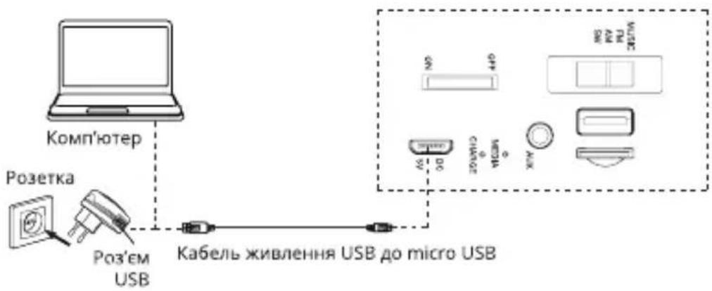 Комп'ютер Розетка Роз'єм USB Кабель живлення USB до micro USB