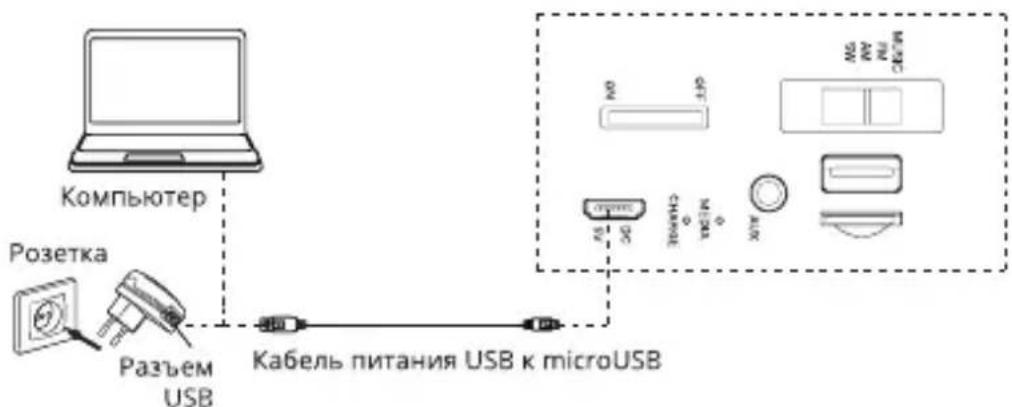 Sven SRP-505 - Режим Радио - 1