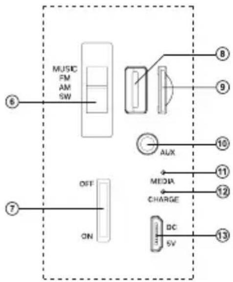 MUSIC FM AM SW OFF ON AUX MEDIA CHARGE DC SV ⑥ ⑦ ⑧ ⑨ ⑩ ⑪ ⑫ ⑬ ⑬