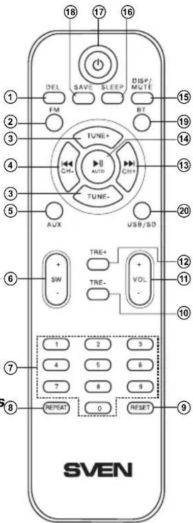 Sven MS-2080 - PREPARATION AND OPERATION Speaker placement - 1