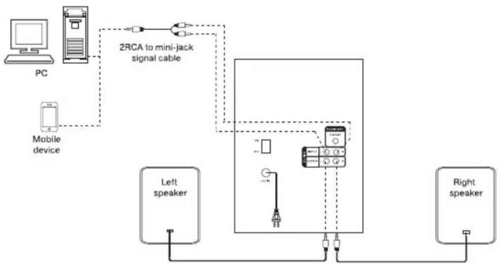 Sven MS-2080 - Installation and operation - 1