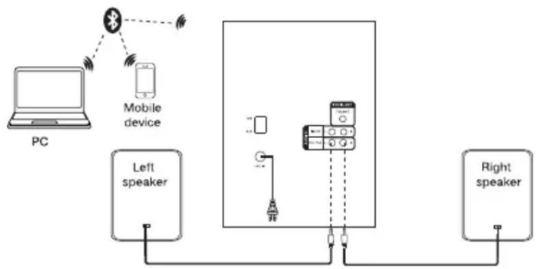 Sven MS-2080 - MUTE Mode - 1