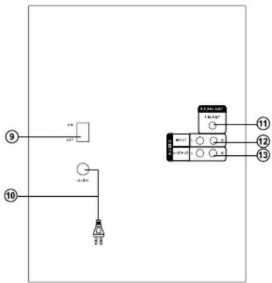 Sven MS-2080 - Remote control - 3